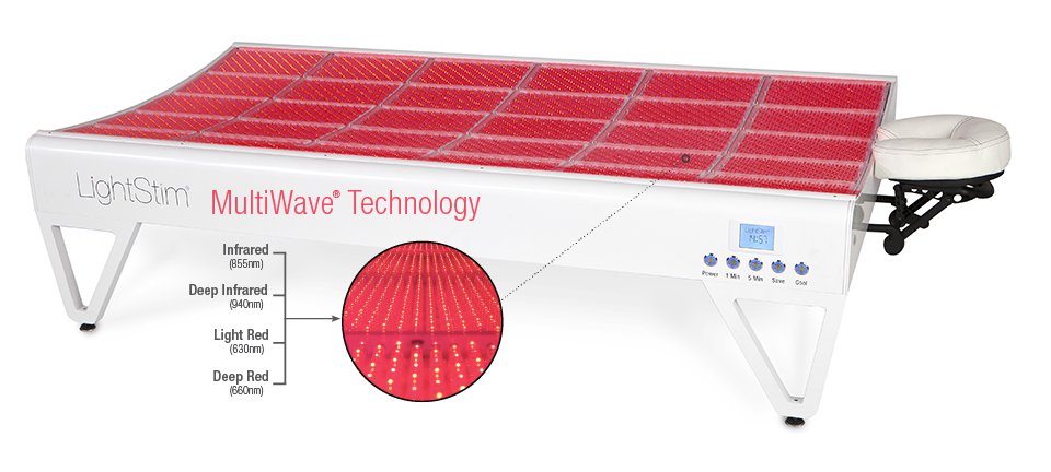 LightStim MultiWave technology LED bed for skin rejuvenation and wellness.