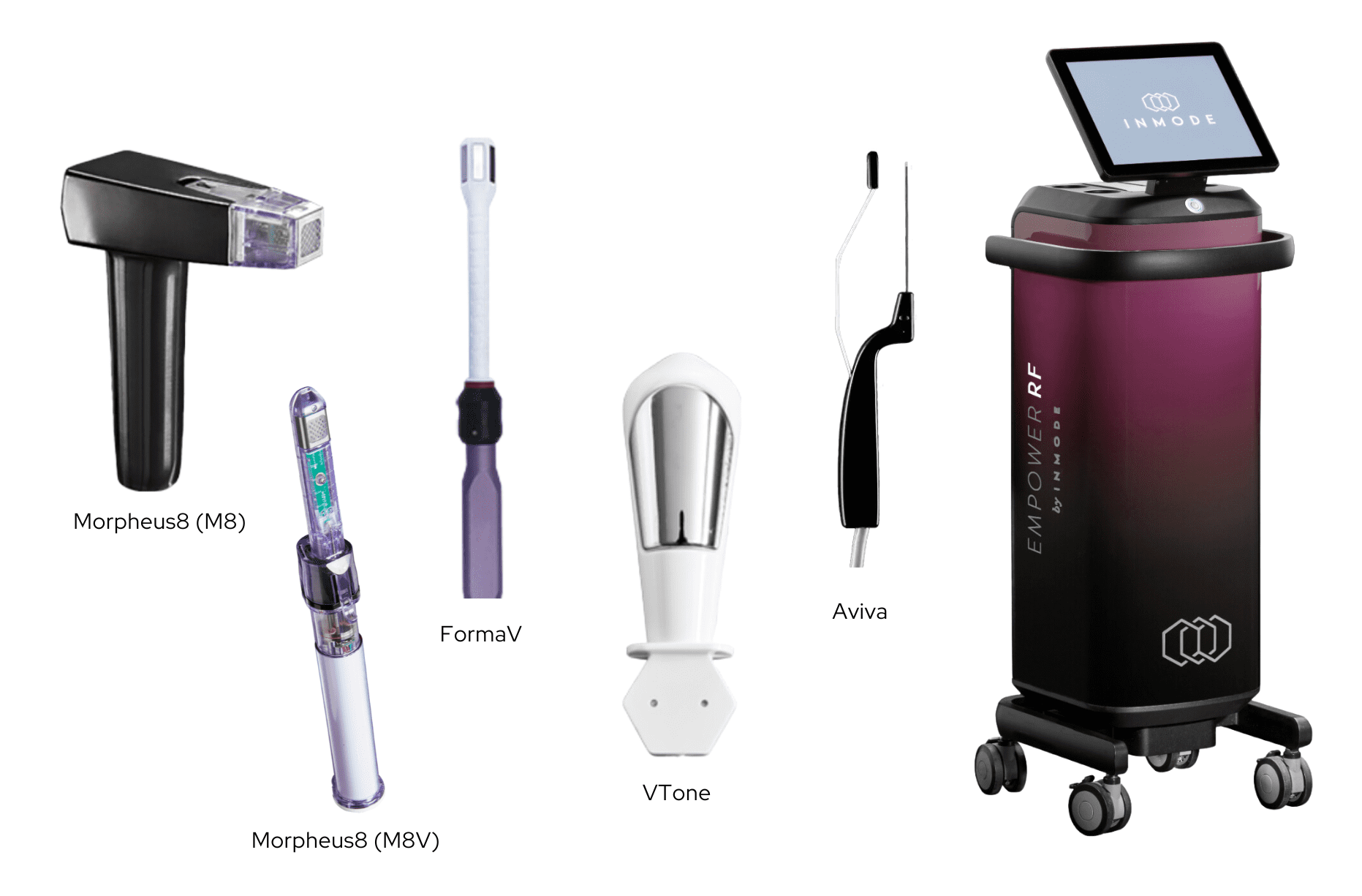 Vaginal Devices by InMode Including Morpheus8, FormaV, VTone, and Aviva for Feminine Rejuvenation